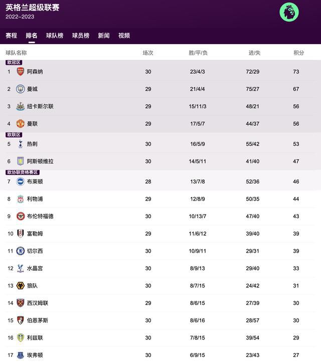 2022欧美高清中文字幕在线看